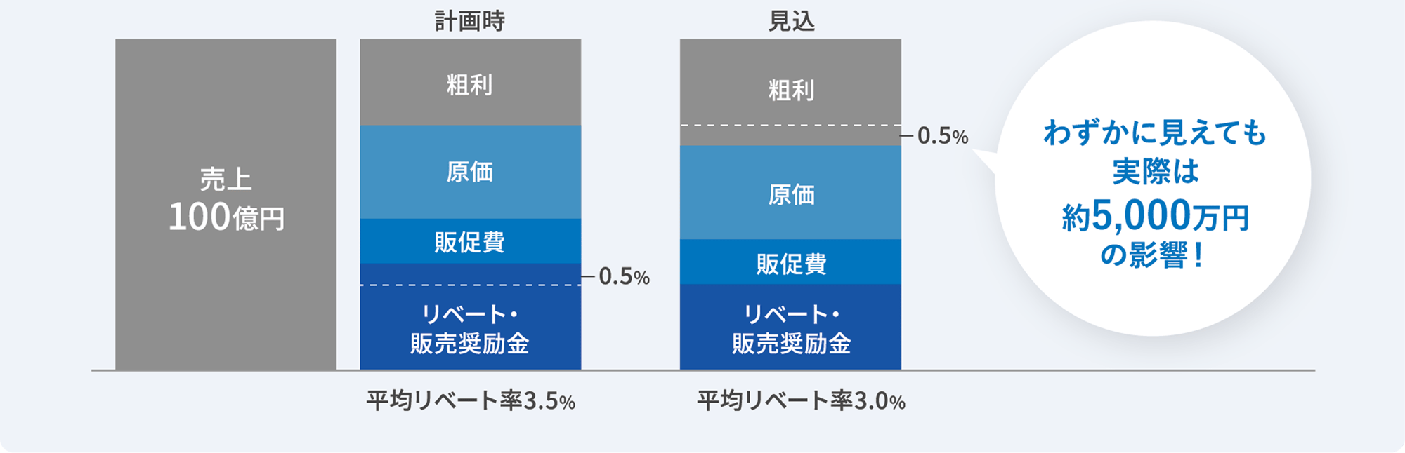 rebate_impact