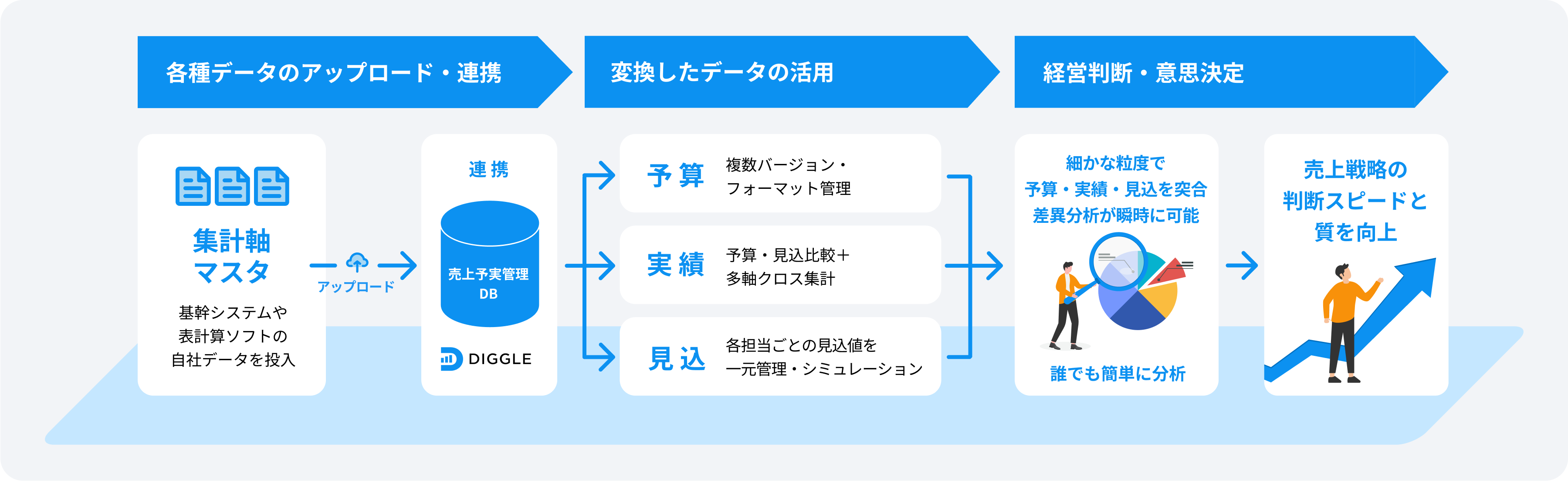 DIGGLE 売上予実管理｜DIGGLE株式会社