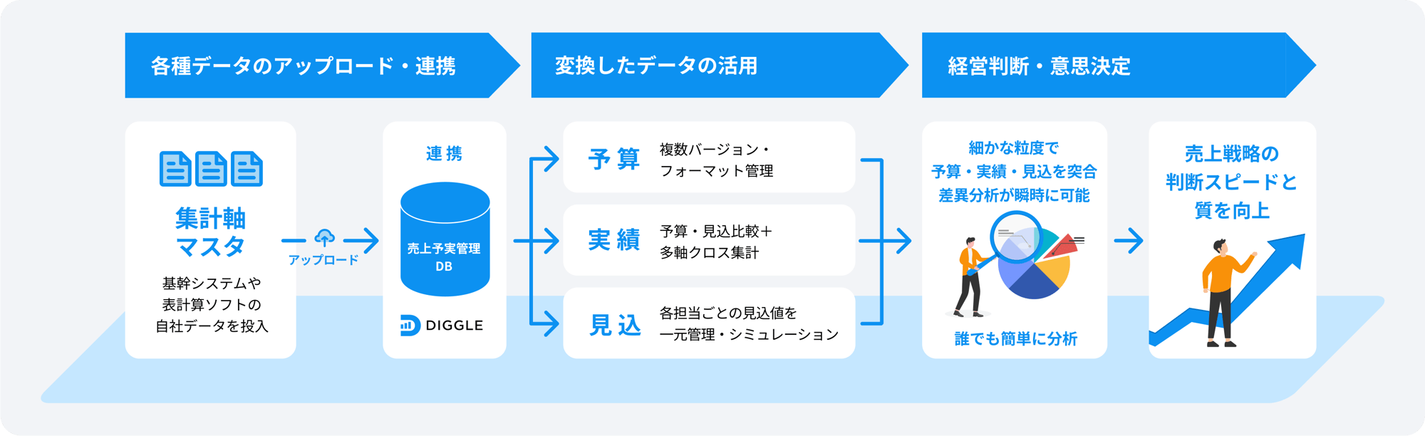 機能全体図 (3)