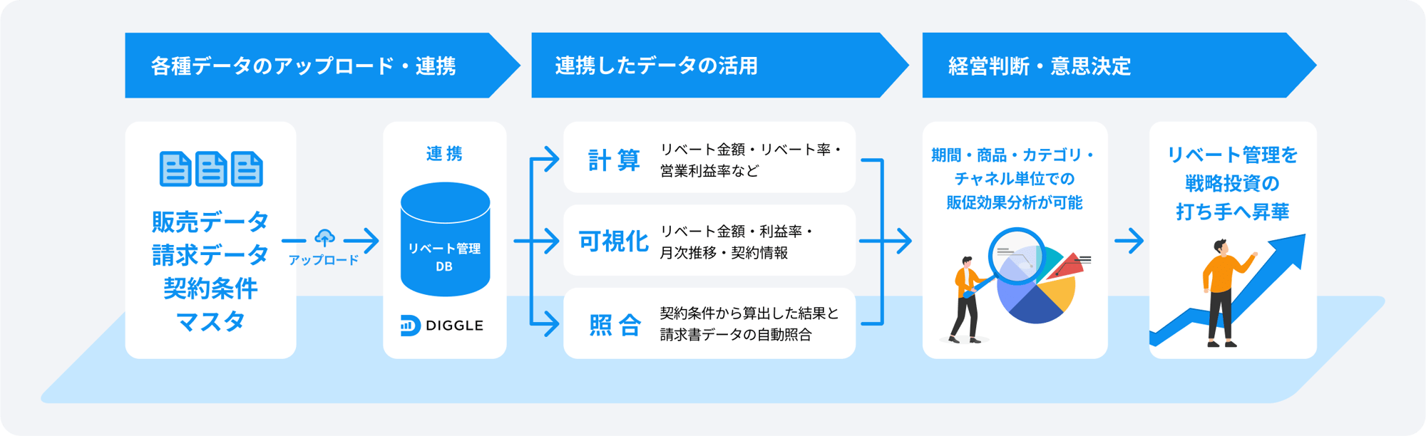 機能全体図 (4)