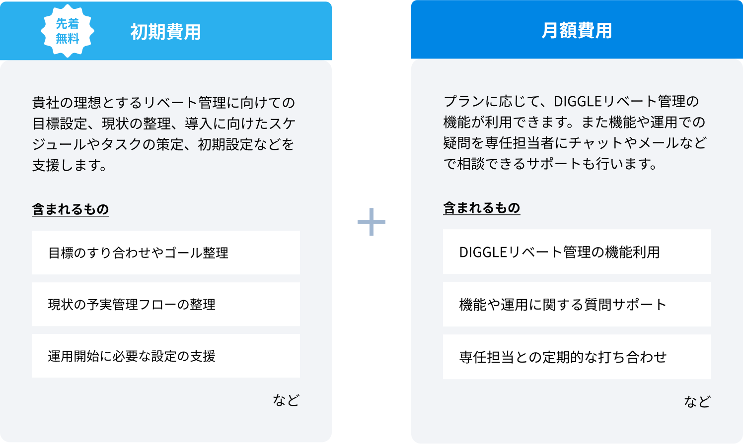 料金形態