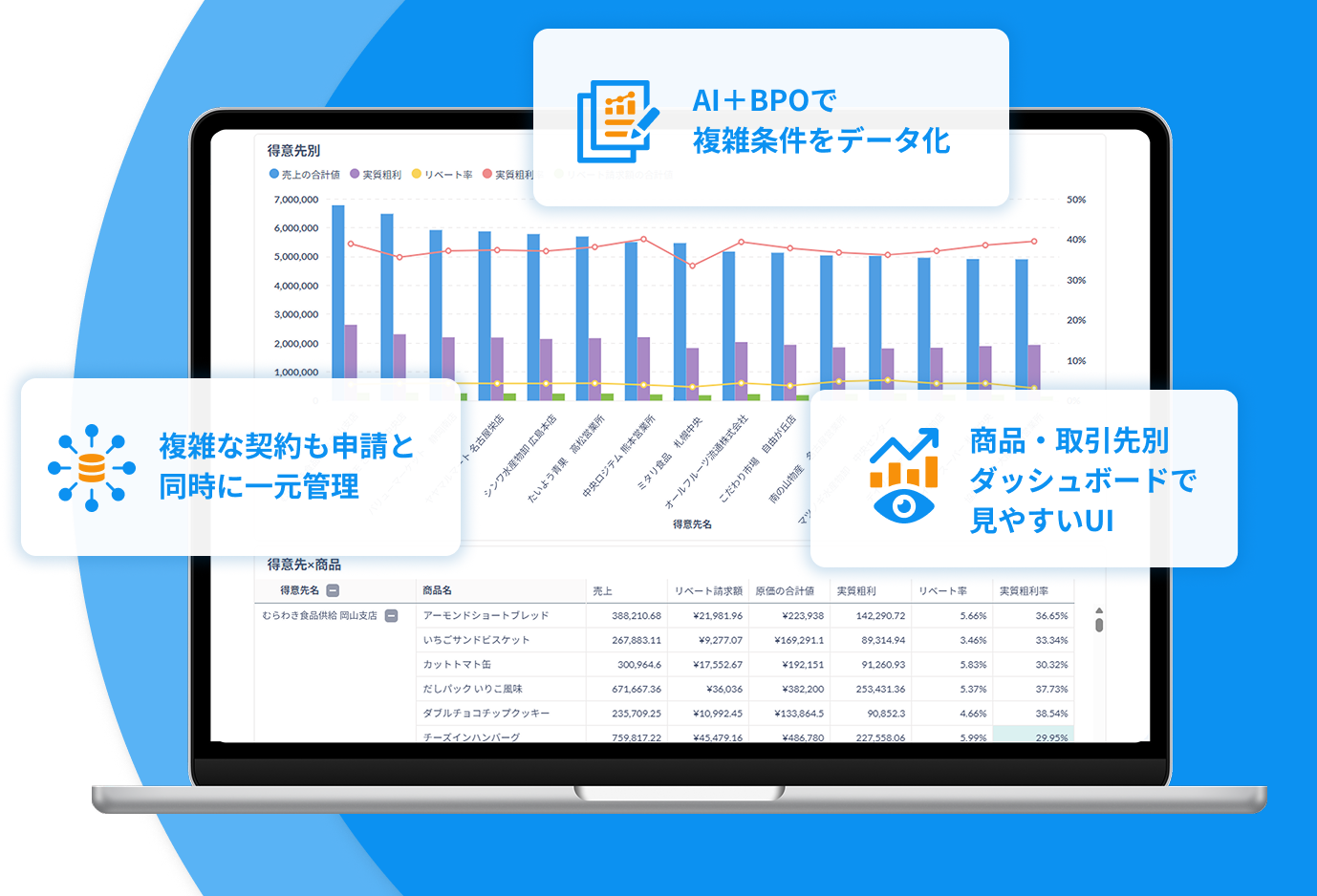 DIGGLE リベート管理｜DIGGLE株式会社