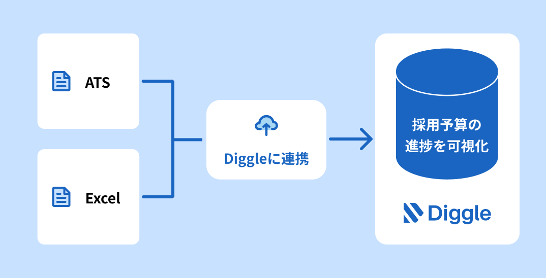 機能4